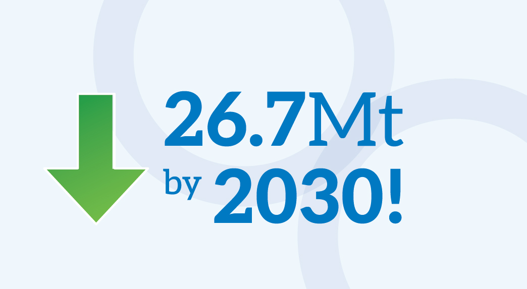 Réduire les émissions de méthane de 26,7 Mt d’ici 2030.