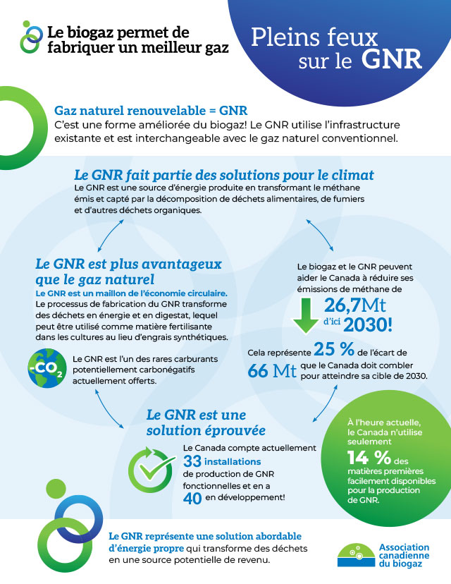 Document, Pleins feux sur le GNR : renouvelable